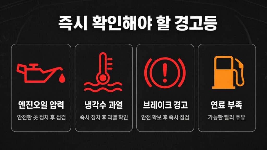 엔진오일 압력과 냉각수 과열 등 즉시 대응이 필요한 자동차 경고등 안내